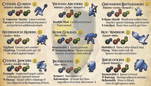 Lords of Daqan FactionSheet.