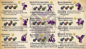 Undead FactionSheet.